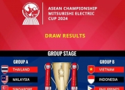 包含东南亚球队迎来挑战，力争胜利保留荣誉的词条