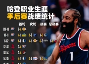 开云体育下载-老头公牛逆袭取得胜利，哈登连续客场的简单介绍