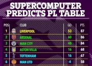 开云体育中国-曼联攻势猛烈，击败对手登顶英超积分榜的简单介绍