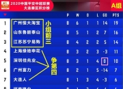 开云体育平台APP-江苏苏宁客场绝杀拿下武汉卓尔，排名上升的简单介绍