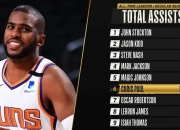 开云体育官网-爵士翻盘湖人，保罗送出助攻的简单介绍