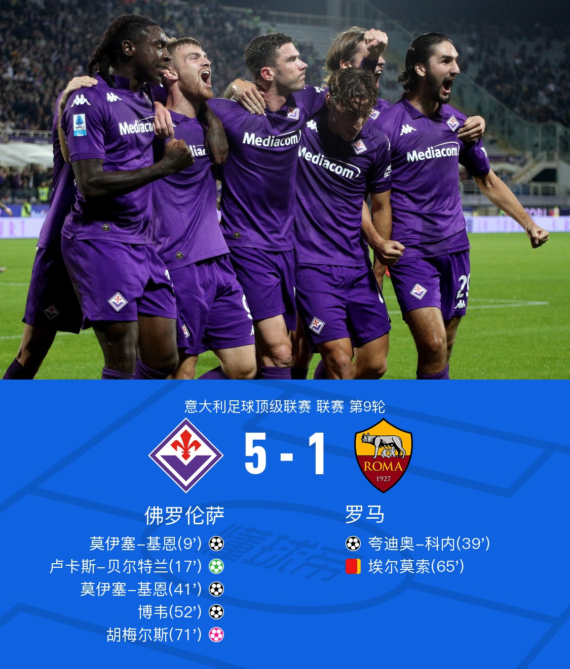 佛罗伦萨将挑战拉齐奥的统治地位的简单介绍