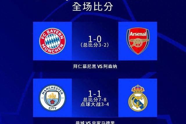 皇马悬念险胜，逆袭晋级欧冠四强