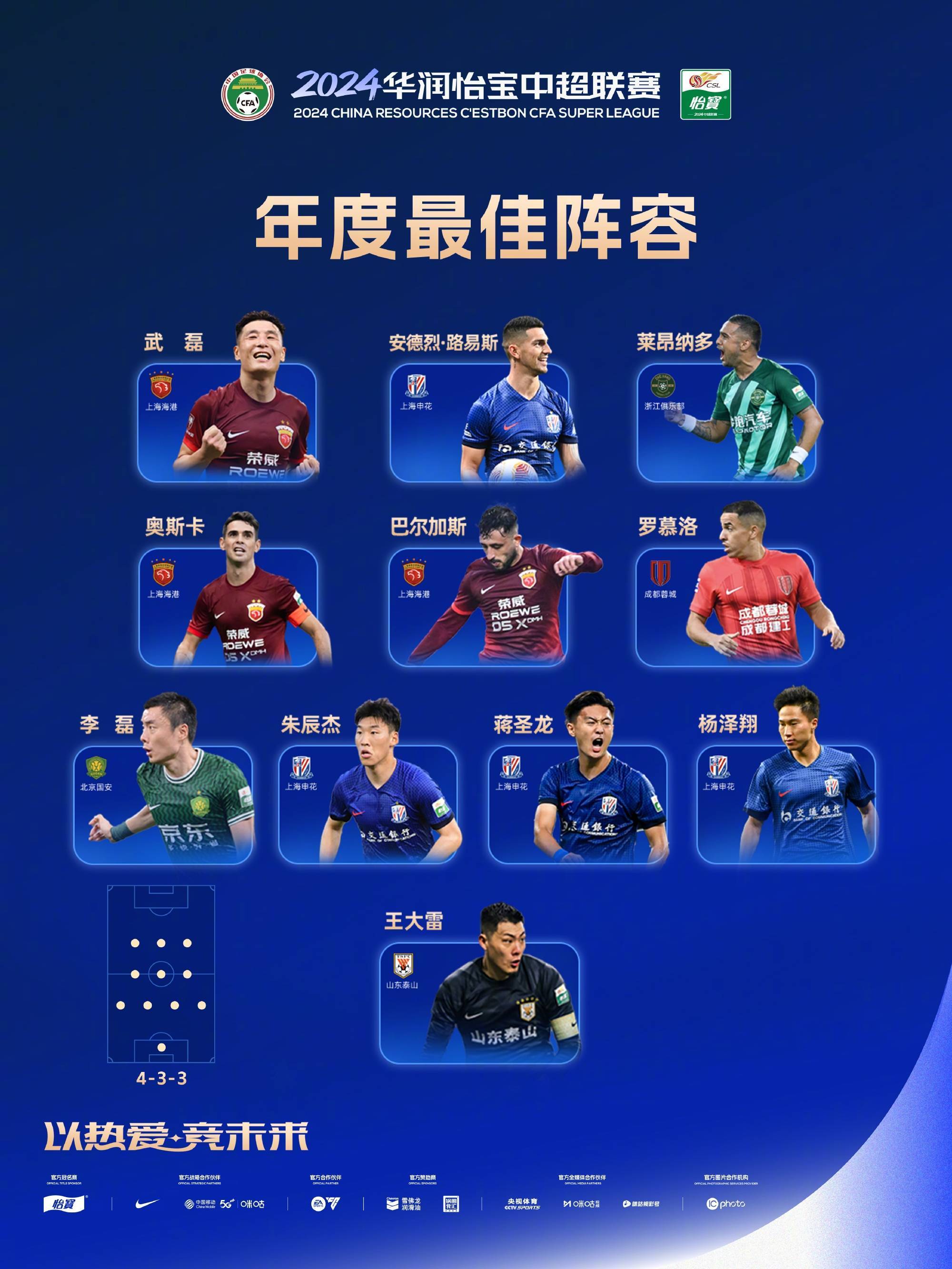 包含中超球员状态火爆联赛瞩目焦点的词条