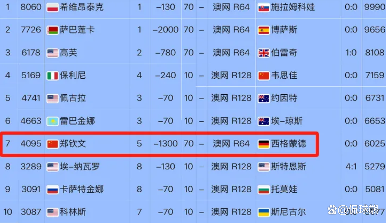 澳大利亚球员连番进球，助力球队晋级八强的简单介绍