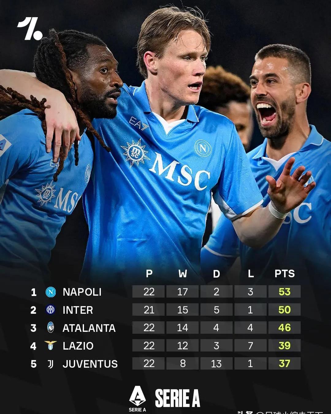 那不勒斯中场球员遭受伤病困扰,或将缺席赛季末 那不勒斯中场球员遭受伤病困扰,或将缺席赛季末