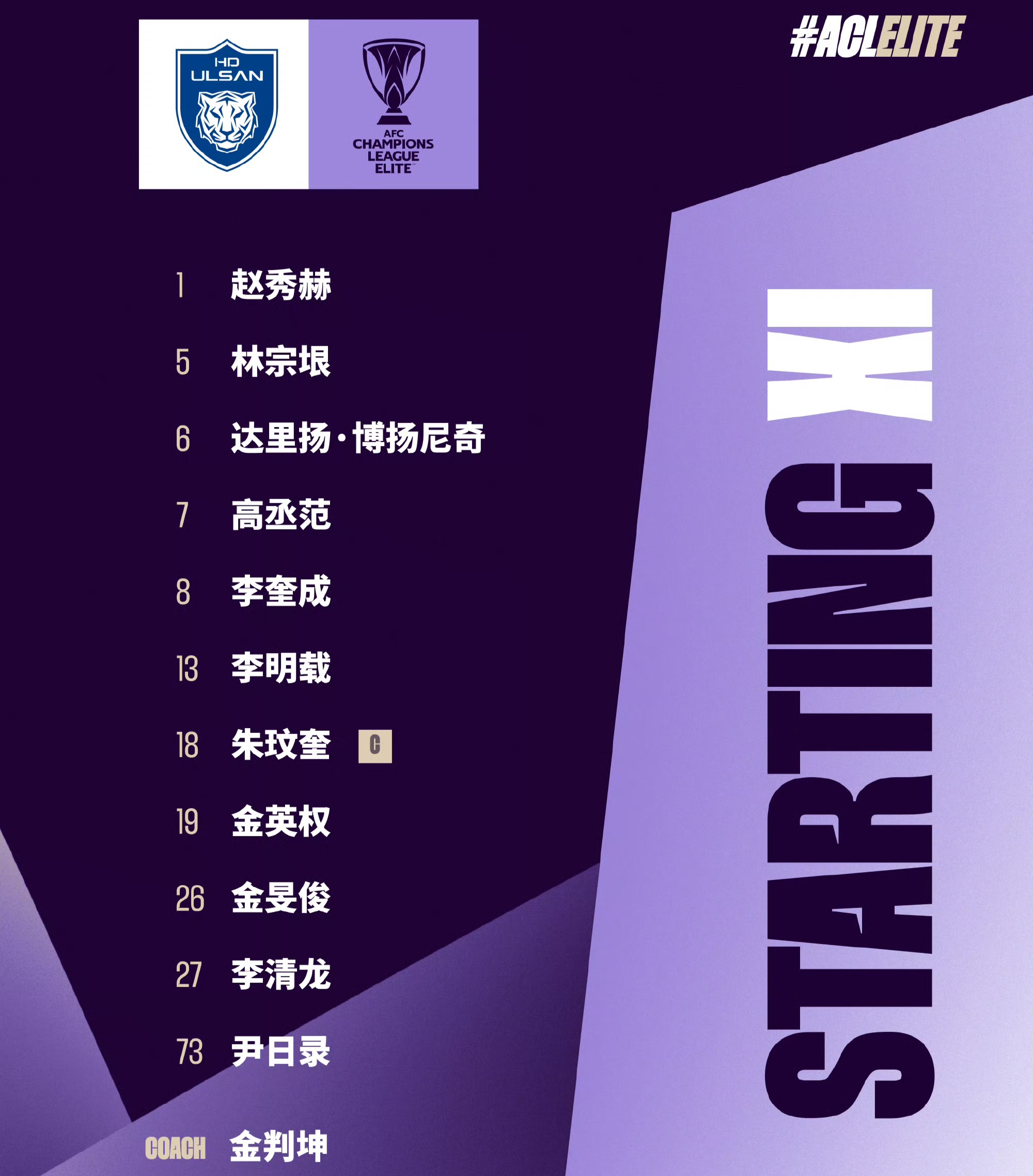 惊喜调整:蔚山现代世俱杯大名单公布的简单介绍 惊喜调整:蔚山现代世俱杯大名单公布的简单介绍