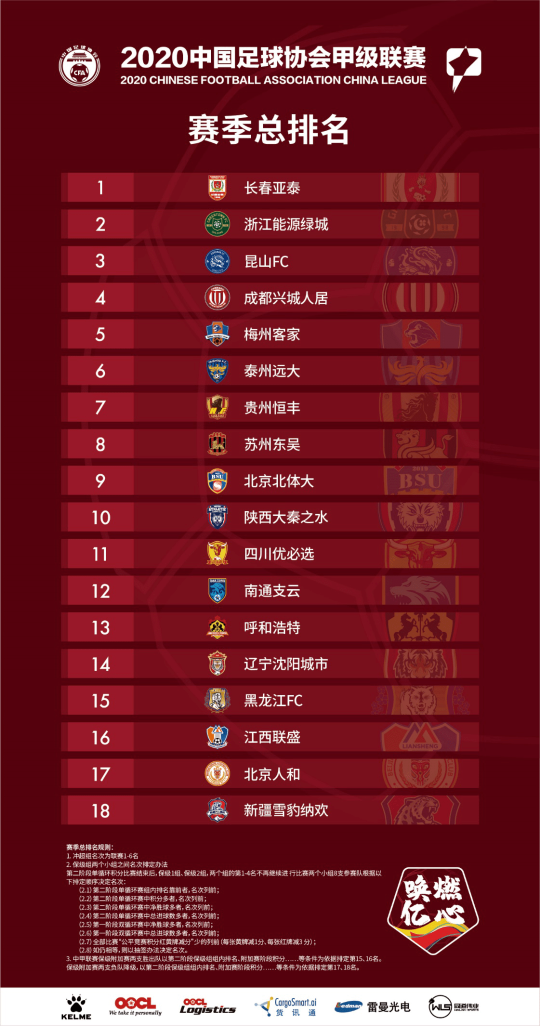 关于中国足球联赛多支球队陷入财政危机,倒闭风险加剧的信息 关于中国足球联赛多支球队陷入财政危机,倒闭风险加剧的信息