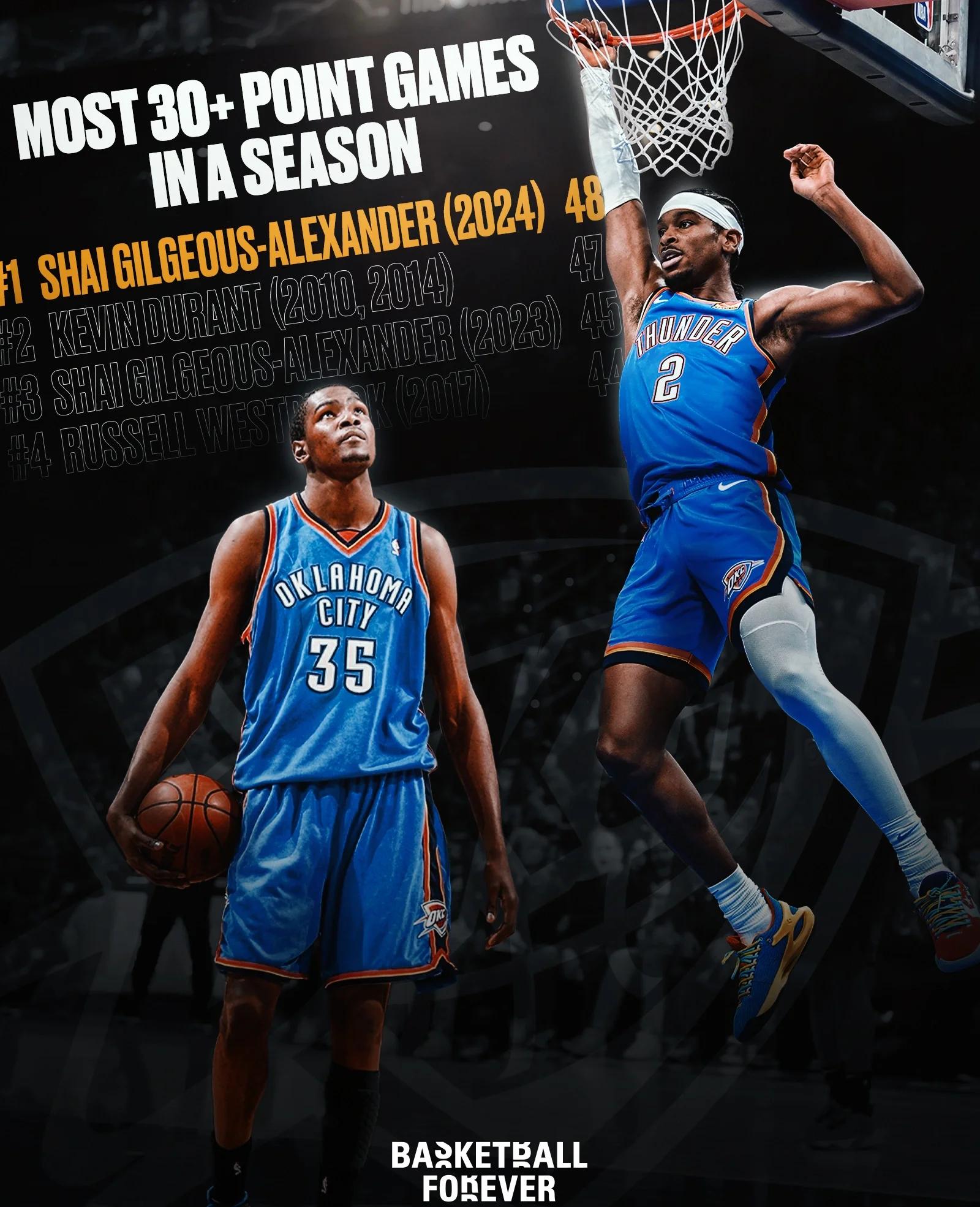 NBA赛季备战水平持续提升，状态稳定