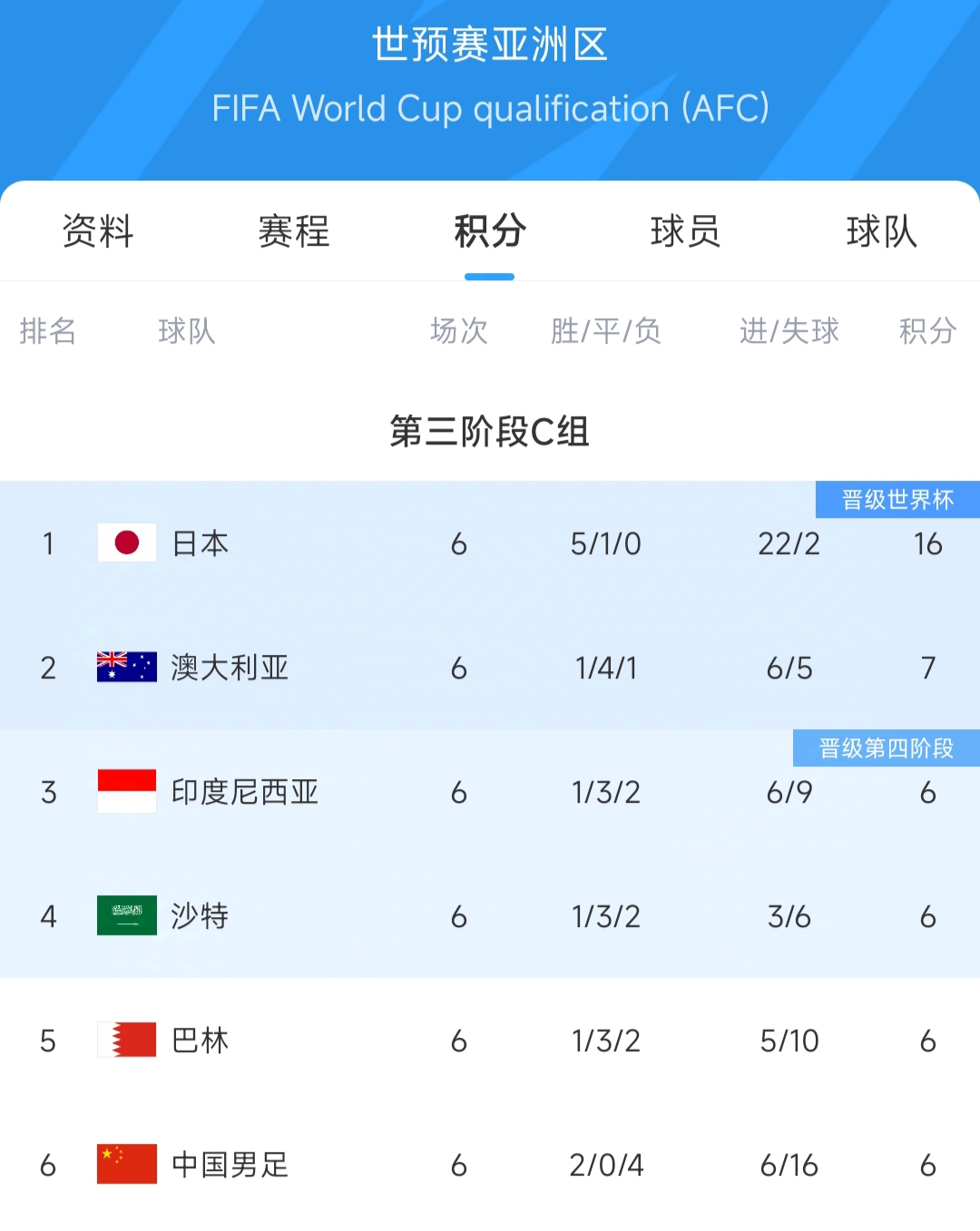 意大利足球联赛积分榜最新排名的简单介绍