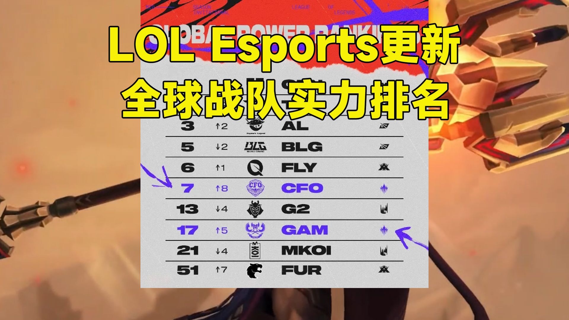 战队展现实力，为晋级赛注入了一丝未知因素的简单介绍