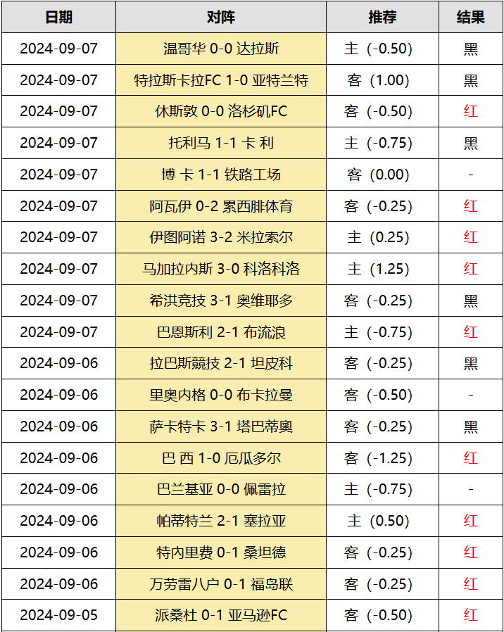 萨拉戈萨主场击败对手,豪取三分的简单介绍 萨拉戈萨主场击败对手,豪取三分的简单介绍