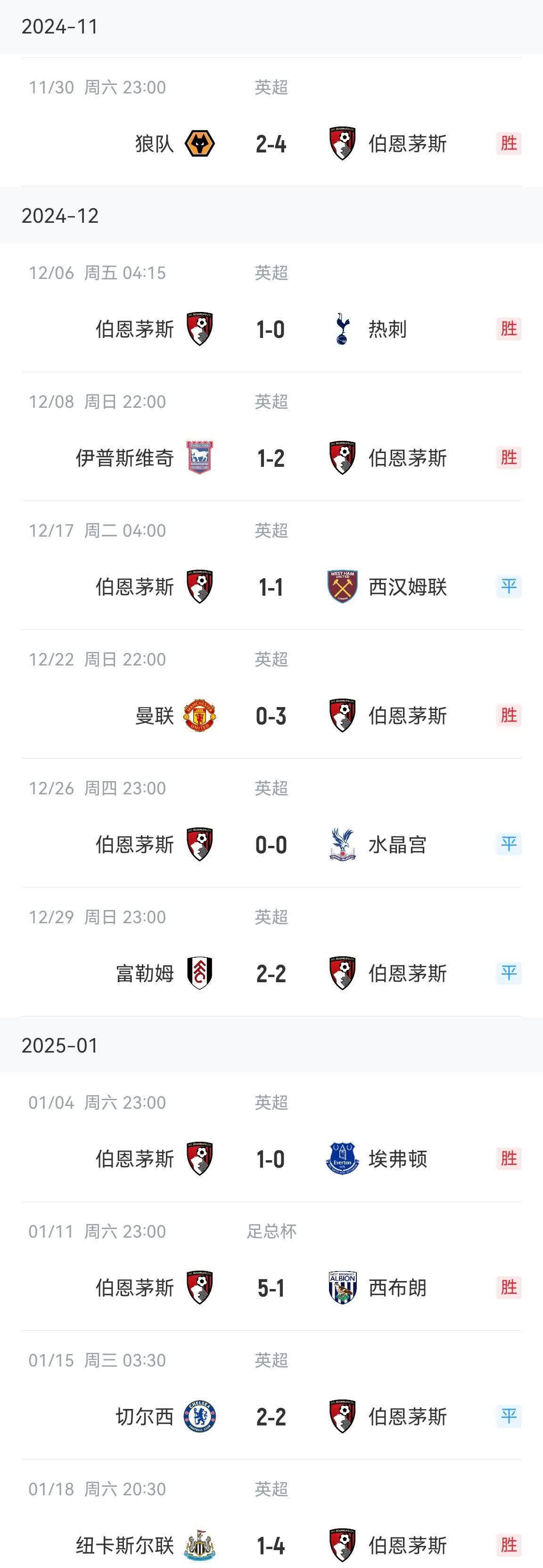 重要战绩未能收获,球队持续奋斗的简单介绍 重要战绩未能收获,球队持续奋斗的简单介绍