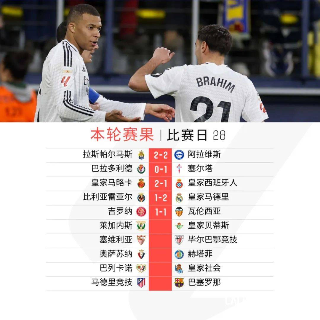 关于比利亚雷亚尔攻守俱佳，稳坐榜首位置的信息