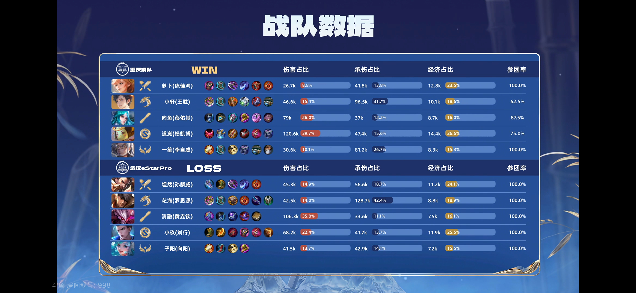 狼队主场告负,已连续六场不胜 狼队主场告负,已连续六场不胜