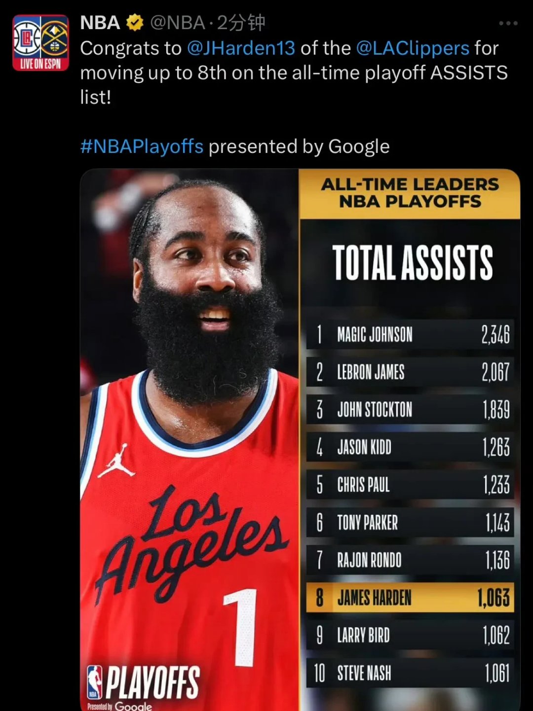 火箭输给凯尔特人，哈登单核难撑大局