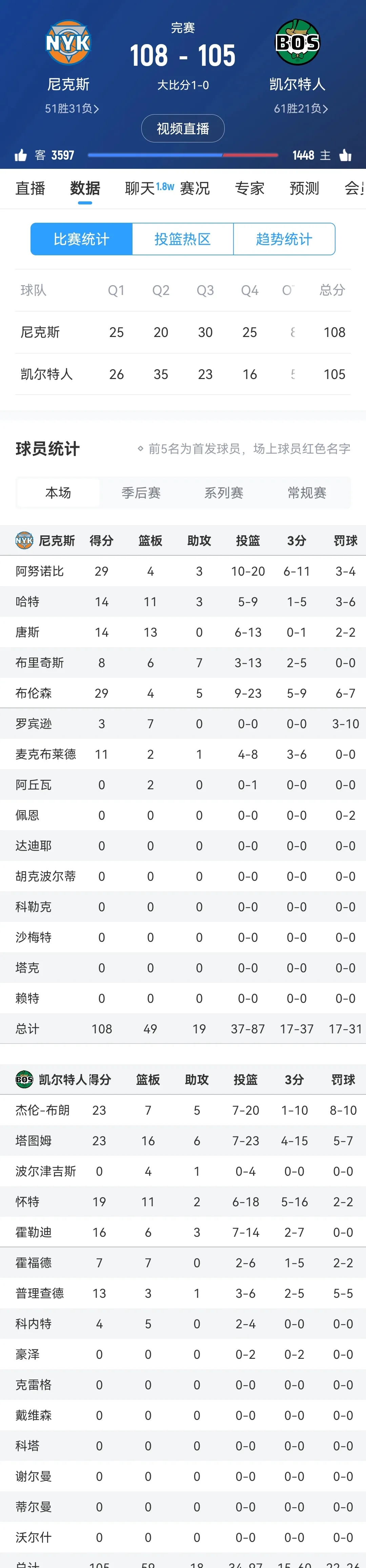 包含勒沃库森各项数据不佳,连番战绩蒙阴霾的词条 包含勒沃库森各项数据不佳,连番战绩蒙阴霾的词条