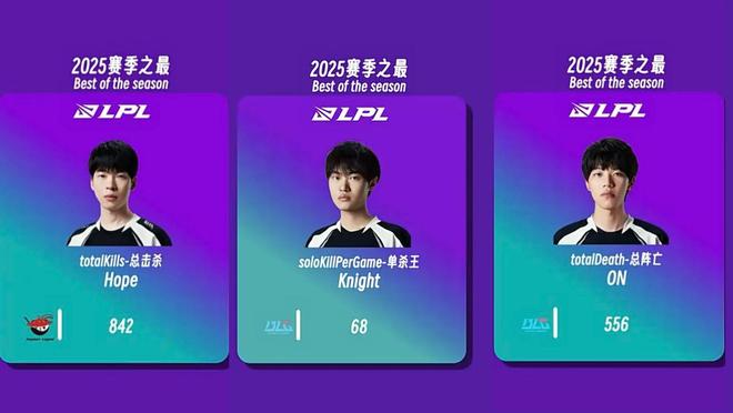 LPL官方发布赛后数据，表现引争议的简单介绍
