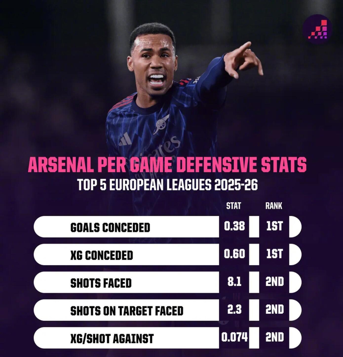 阿森纳翻盘切尔西，格纳布里统治全场的简单介绍